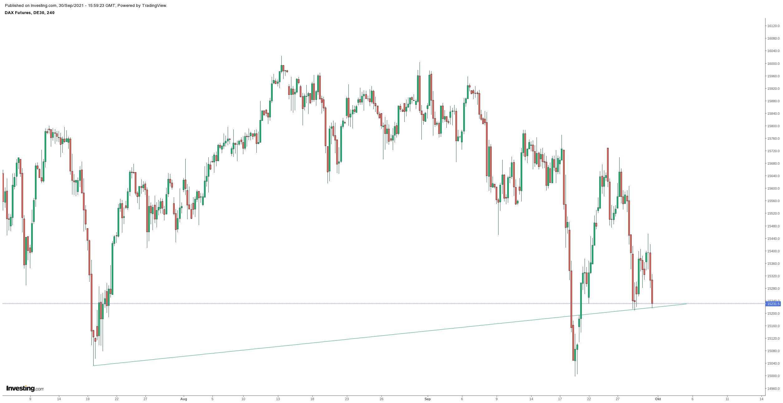 Gold und weitere interessante Anlagemöglichkeiten. 1276749