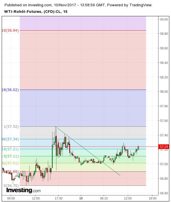 Brent Crude Rohöl ICE Rolling 1023226