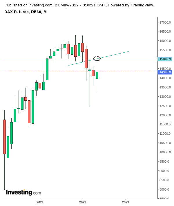 Gold und weitere interessante Anlagemöglichkeiten. 1316741