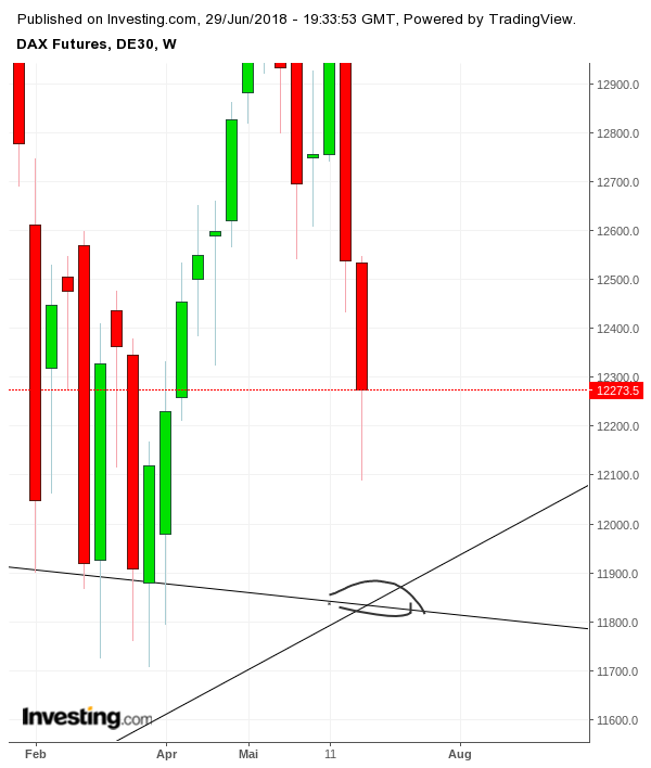 Gold und weitere interessante Anlagemöglichkeiten. 1062294