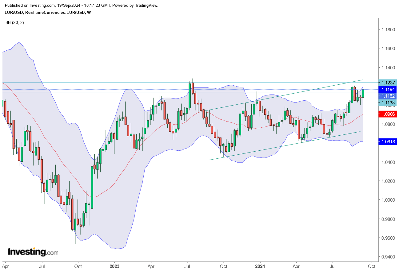 2024-QV-GDAXi-DJ-GOLD-EURUSD-JPY 1448077