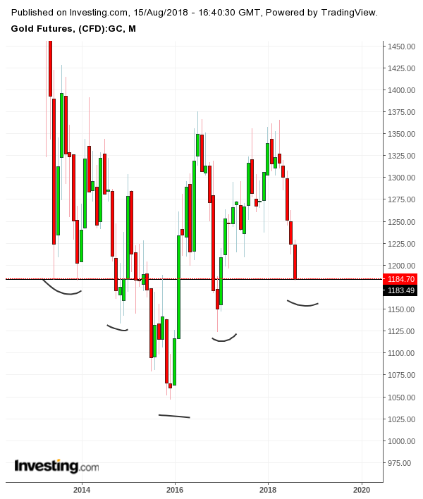 Gold und weitere interessante Anlagemöglichkeiten. 1069663
