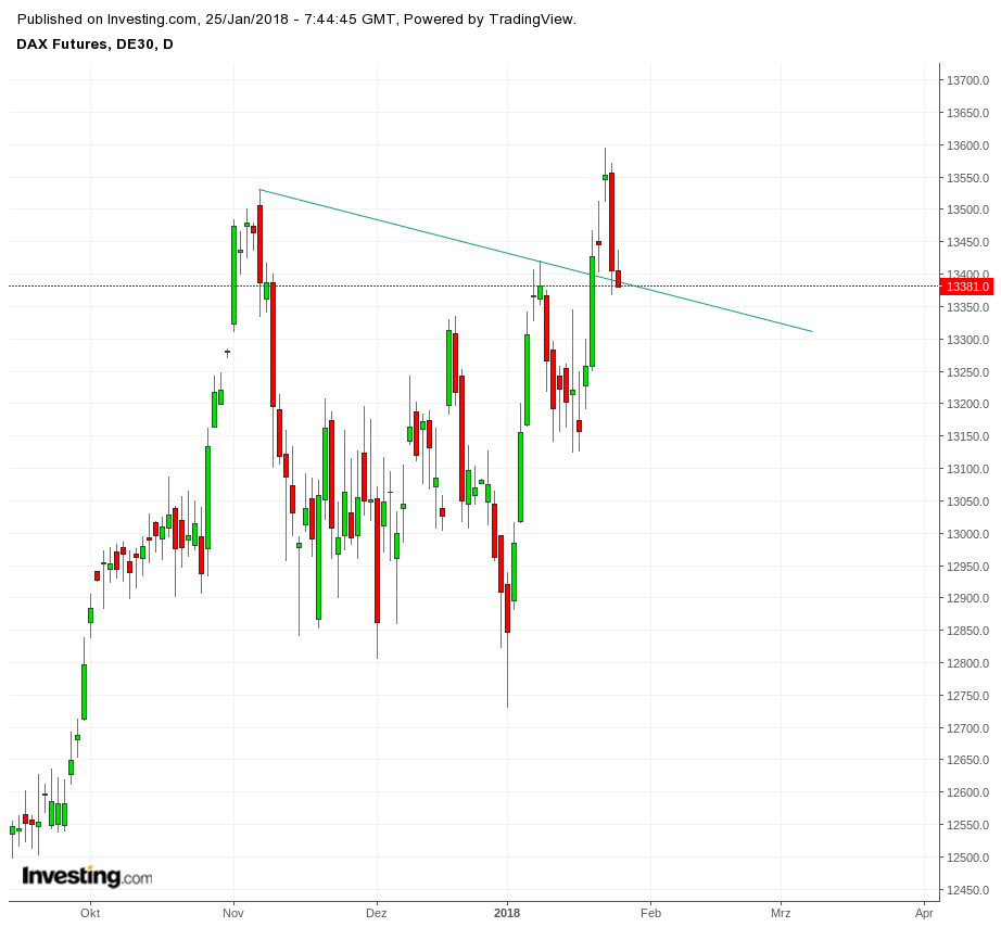 Gold und weitere interessante Anlagemöglichkeiten. 1036948