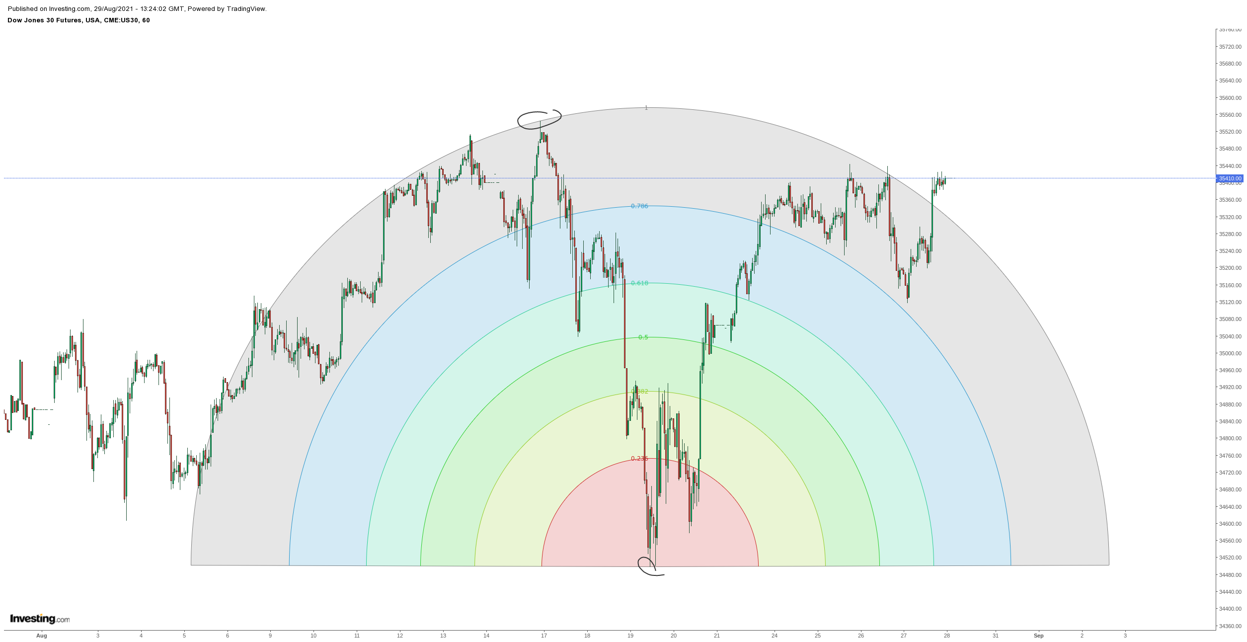 Gold und weitere interessante Anlagemöglichkeiten. 1271341