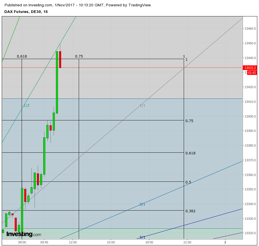 Gold und weitere interessante Anlagemöglichkeiten. 1021207