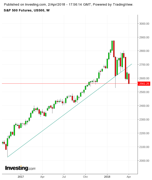 Gold und weitere interessante Anlagemöglichkeiten. 1047986