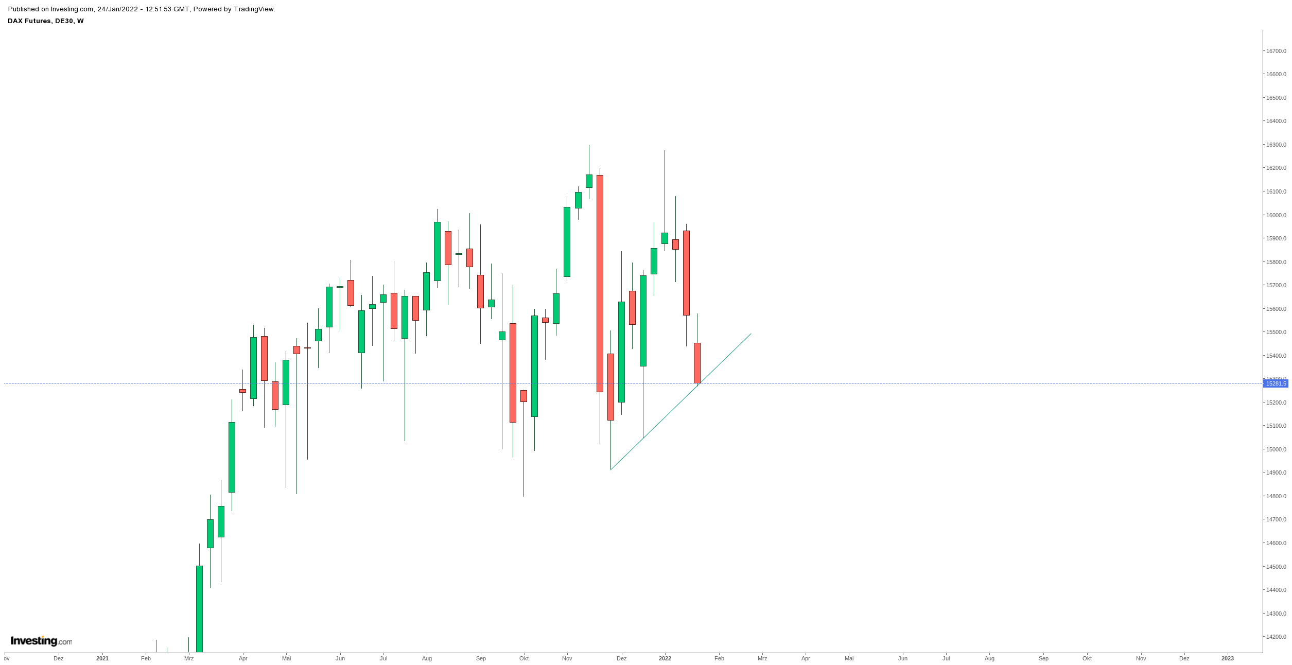 Gold und weitere interessante Anlagemöglichkeiten. 1295631