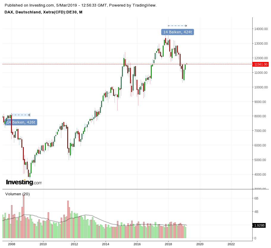 Gold und weitere interessante Anlagemöglichkeiten. 1100138