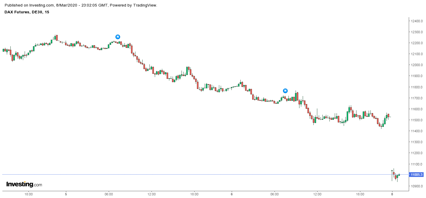 2020 QV-GDAXi-DJ-GOLD-EURUSD-JPY 1165034
