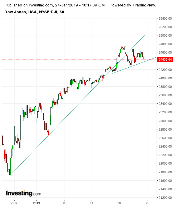 Gold und weitere interessante Anlagemöglichkeiten. 1092962