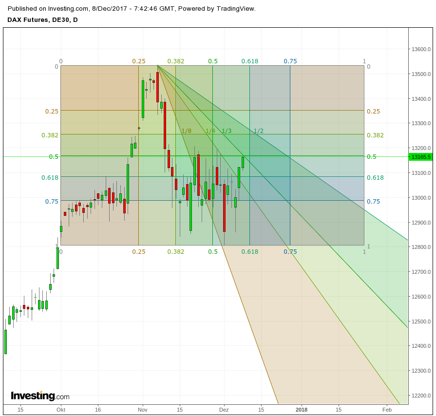 Gold und weitere interessante Anlagemöglichkeiten. 1028847