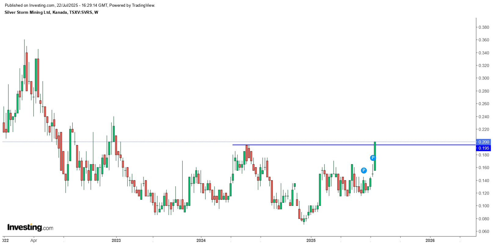Die besten Gold-/Silberminen auf der Welt 1489070