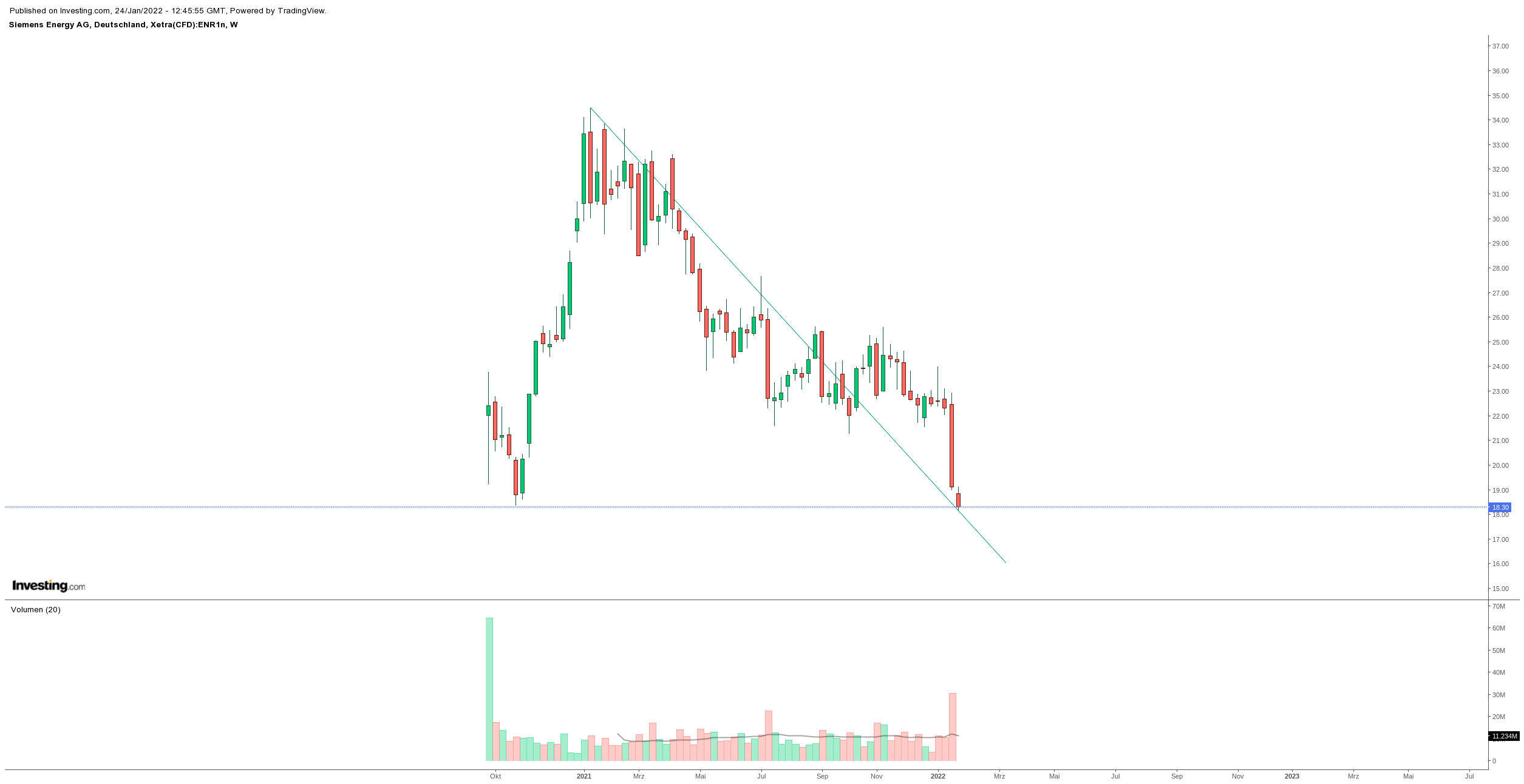 Gold und weitere interessante Anlagemöglichkeiten. 1295629