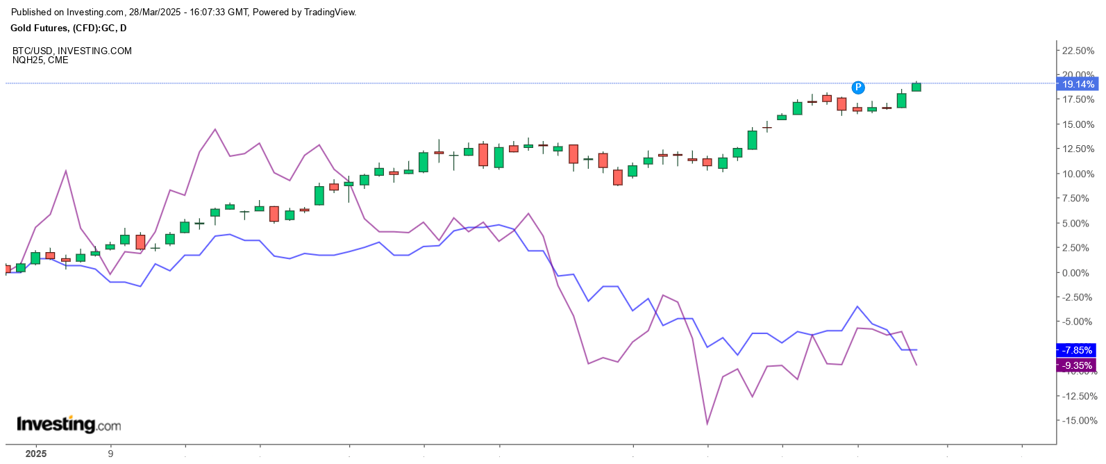 Die besten Gold-/Silberminen auf der Welt 1476430