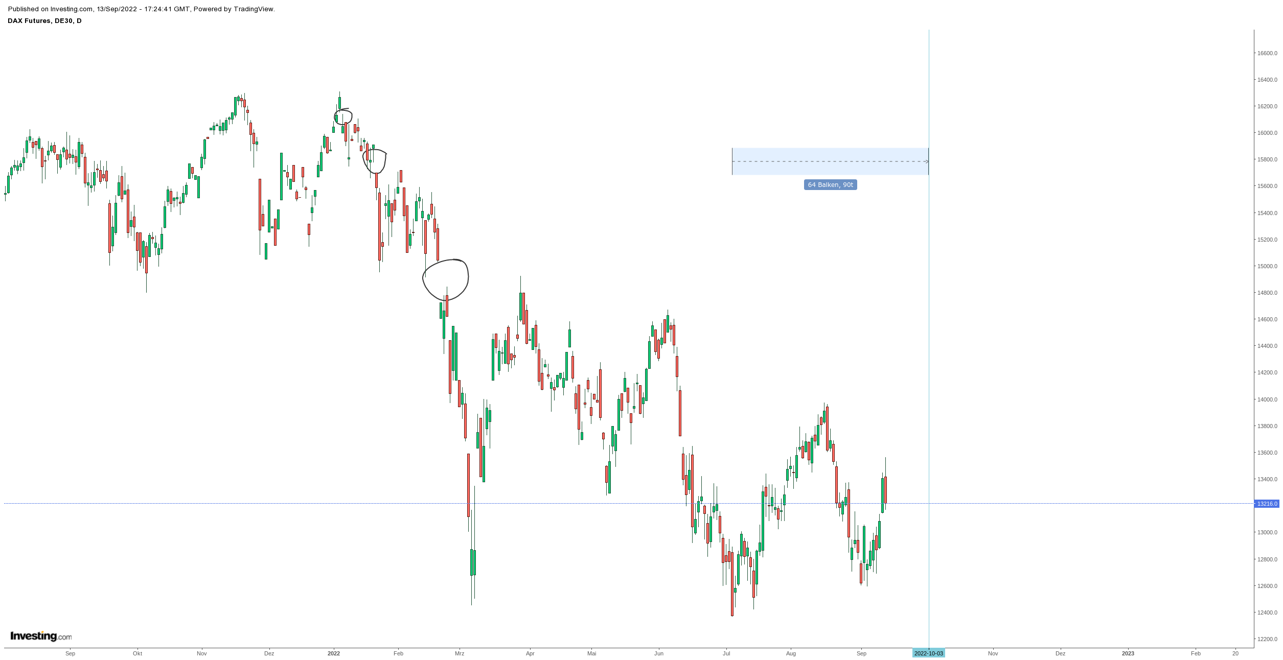 Gold und weitere interessante Anlagemöglichkeiten. 1332872