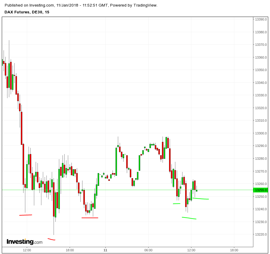 Gold und weitere interessante Anlagemöglichkeiten. 1034386