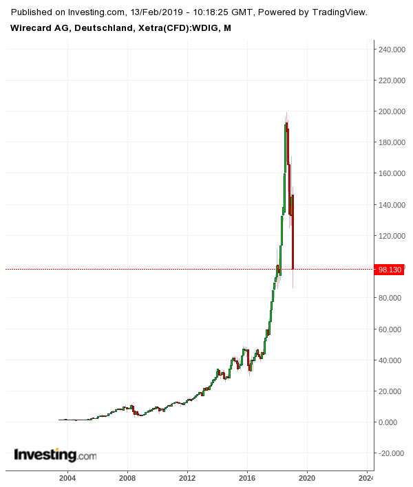 Gold und weitere interessante Anlagemöglichkeiten. 1096572