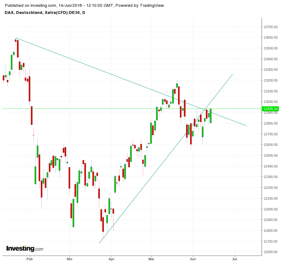 Gold und weitere interessante Anlagemöglichkeiten. 1059444
