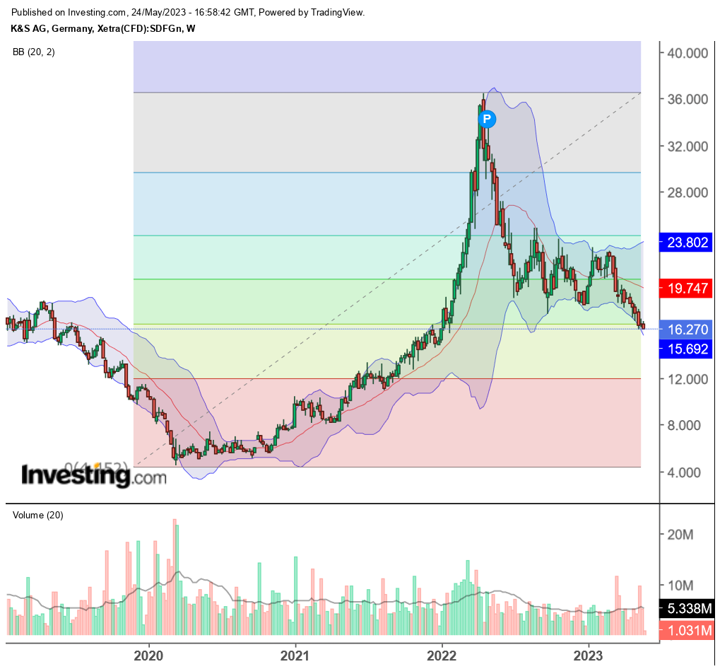 K+S wird unterschätzt 1374105
