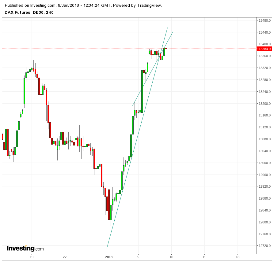 Gold und weitere interessante Anlagemöglichkeiten. 1033926