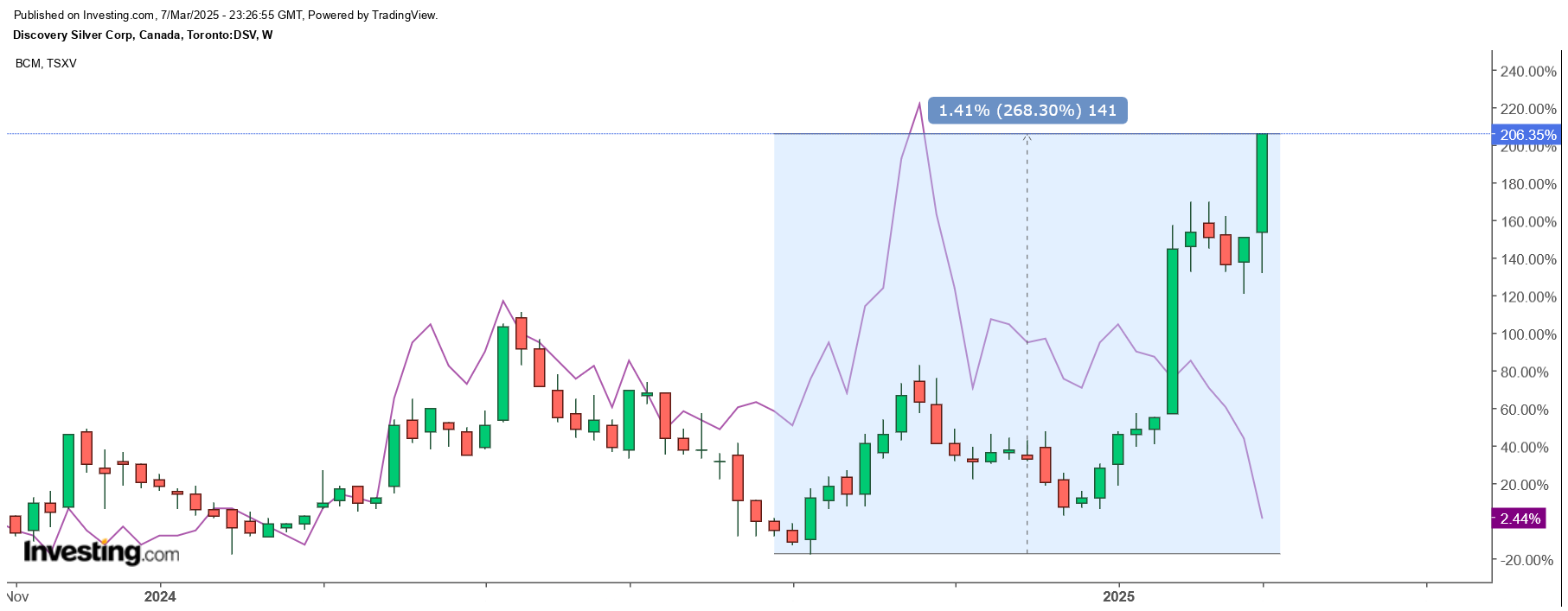 Die besten Gold-/Silberminen auf der Welt 1473637