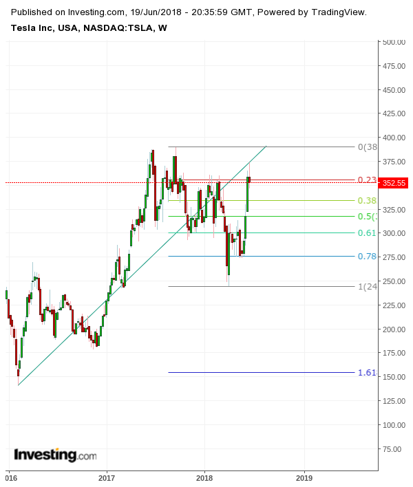 Gold und weitere interessante Anlagemöglichkeiten. 1060497