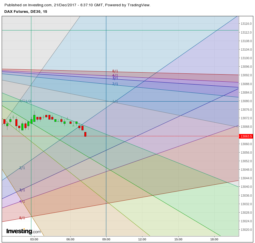 Gold und weitere interessante Anlagemöglichkeiten. 1031035