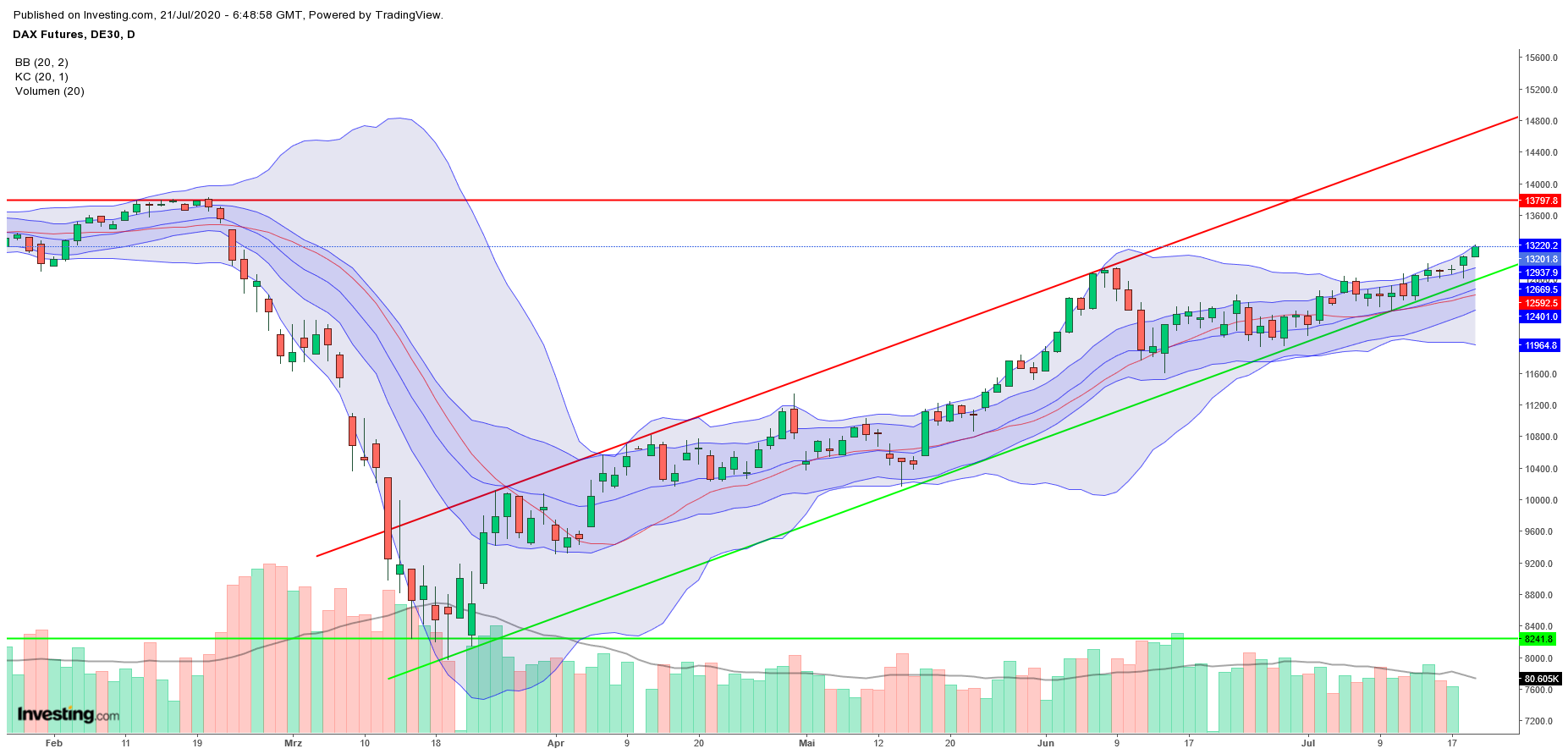 Börse ein Haifischbecken: Trade was du siehst 1191555
