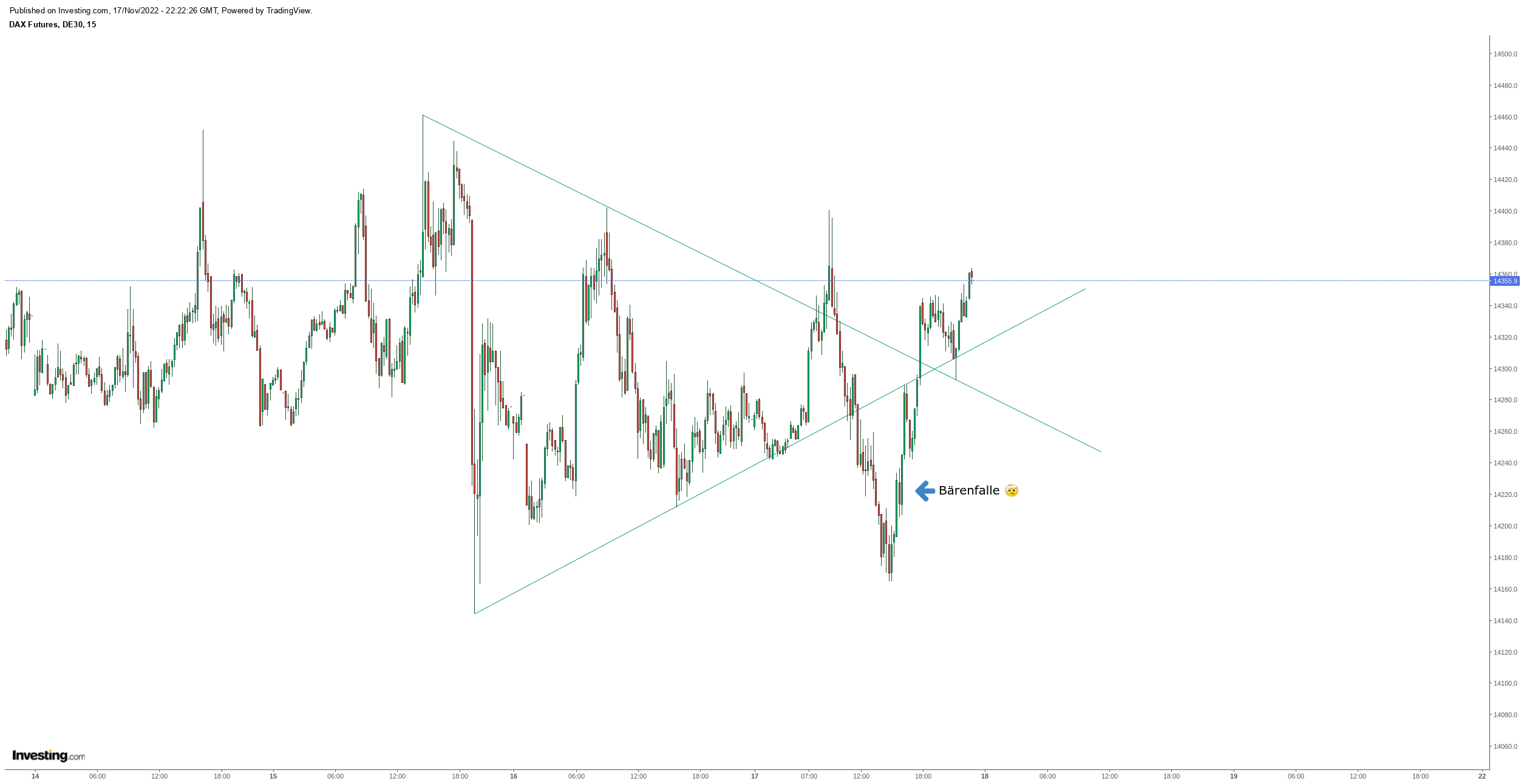 Gold und weitere interessante Anlagemöglichkeiten. 1342663