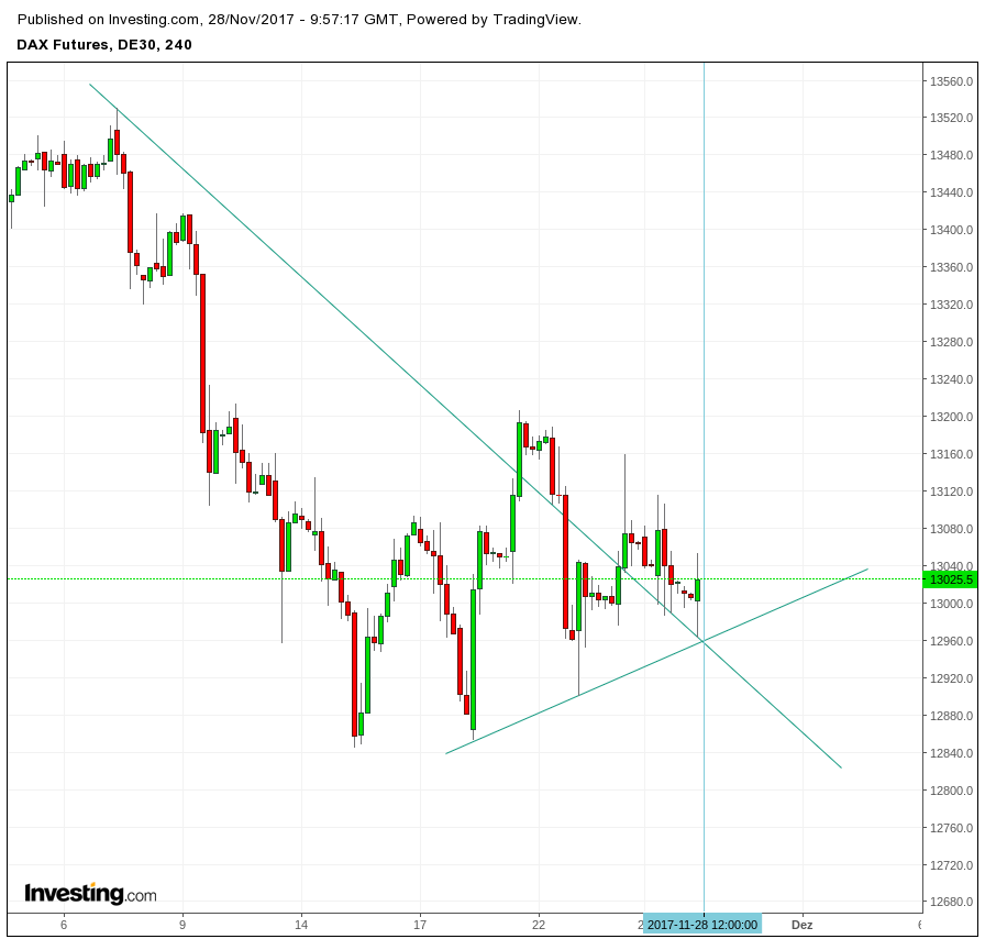 Gold und weitere interessante Anlagemöglichkeiten. 1026809