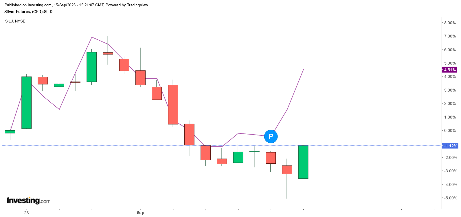 Die besten Gold-/Silberminen auf der Welt 1390200