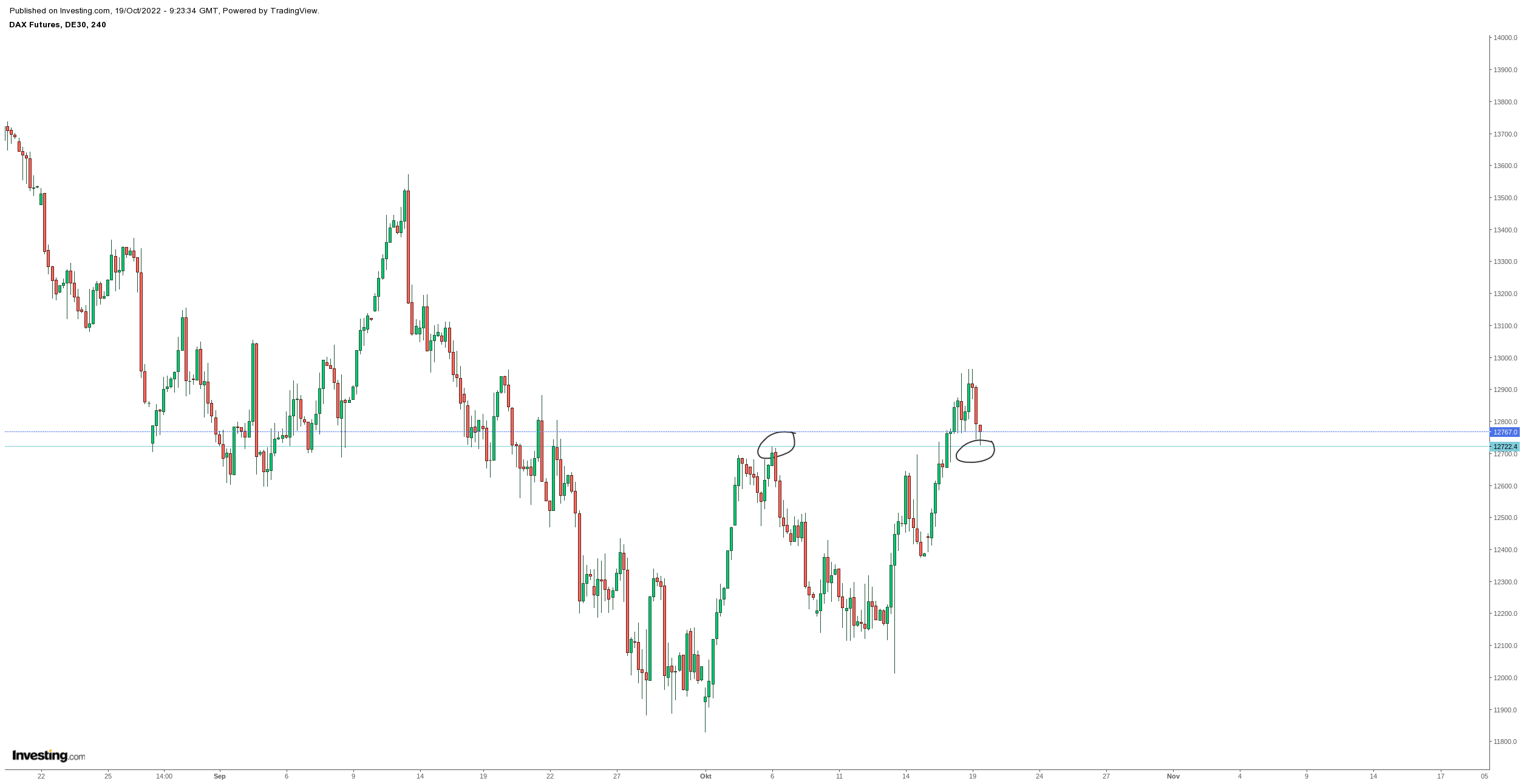 Gold und weitere interessante Anlagemöglichkeiten. 1338216