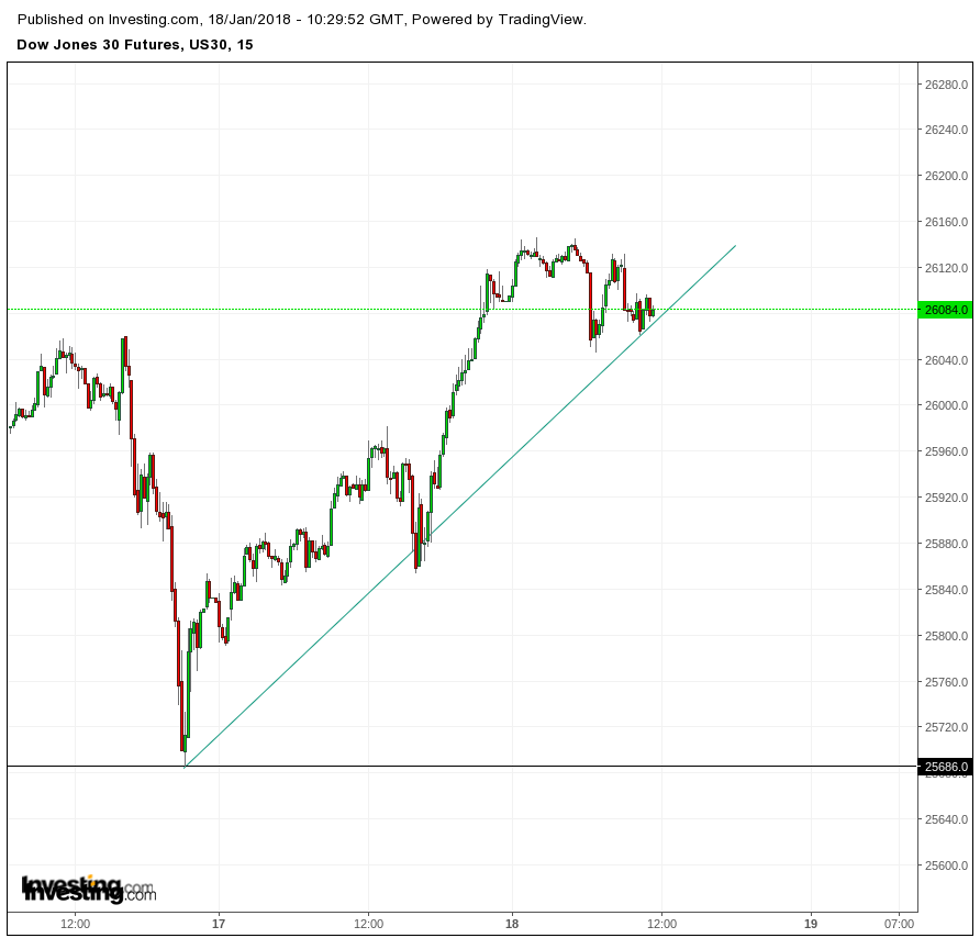 Gold und weitere interessante Anlagemöglichkeiten. 1035701