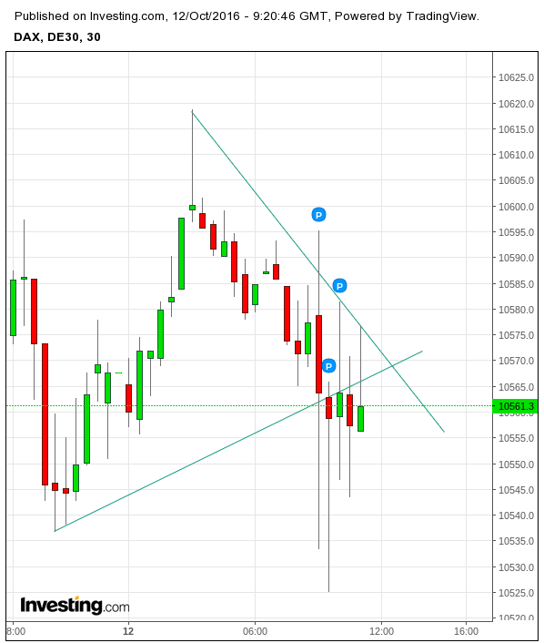 Gold und weitere interessante Anlagemöglichkeiten. 944851