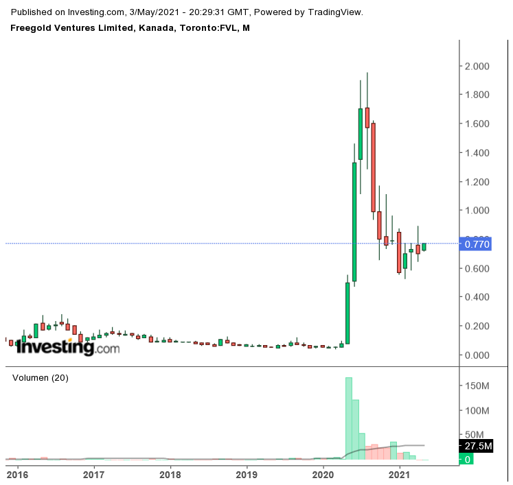 Die besten Gold-/Silberminen auf der Welt 1250285