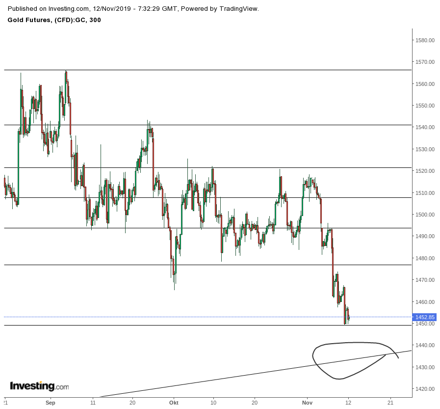 Gold und weitere interessante Anlagemöglichkeiten. 1143889