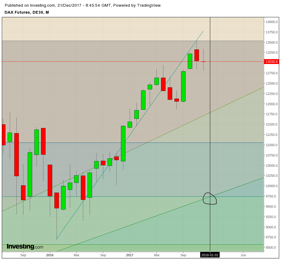 Gold und weitere interessante Anlagemöglichkeiten. 1031066