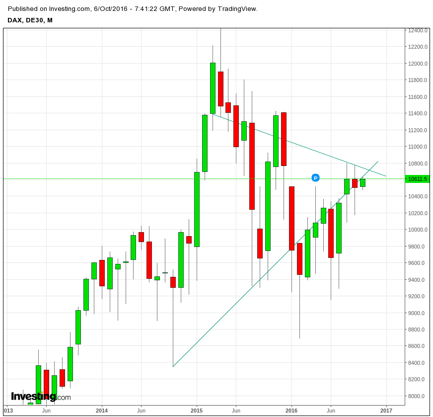 Gold und weitere interessante Anlagemöglichkeiten. 943580