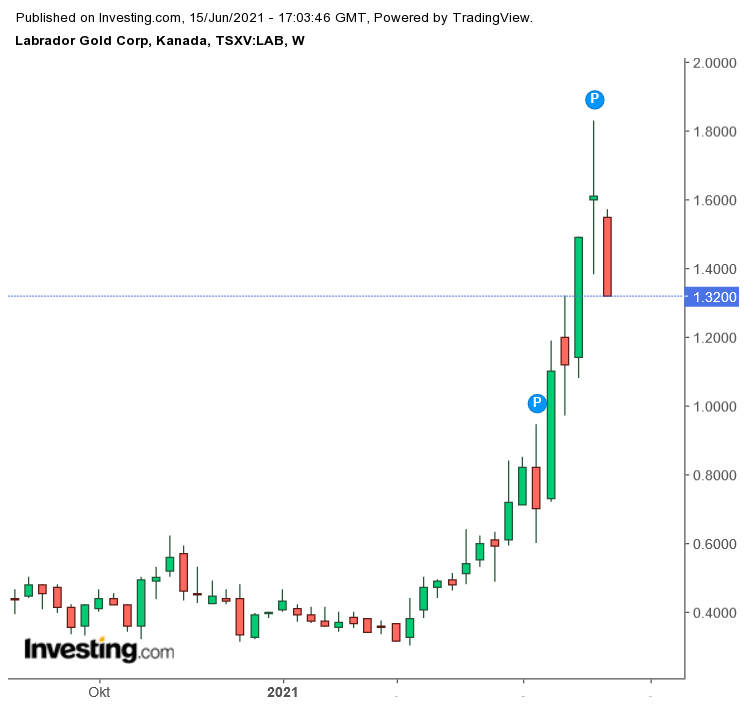 Die besten Gold-/Silberminen auf der Welt 1258728
