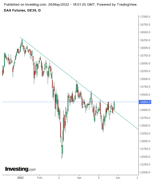 Gold und weitere interessante Anlagemöglichkeiten. 1316660