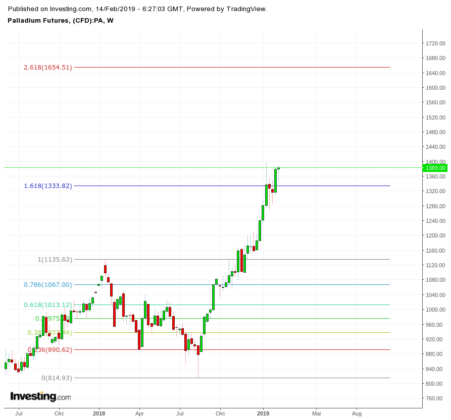 Gold und weitere interessante Anlagemöglichkeiten. 1096738