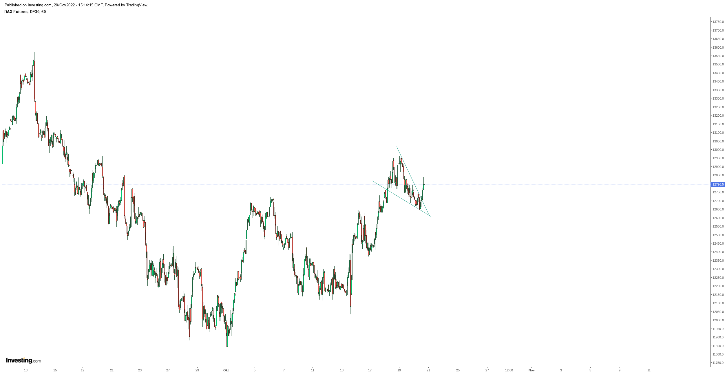 Gold und weitere interessante Anlagemöglichkeiten. 1338425
