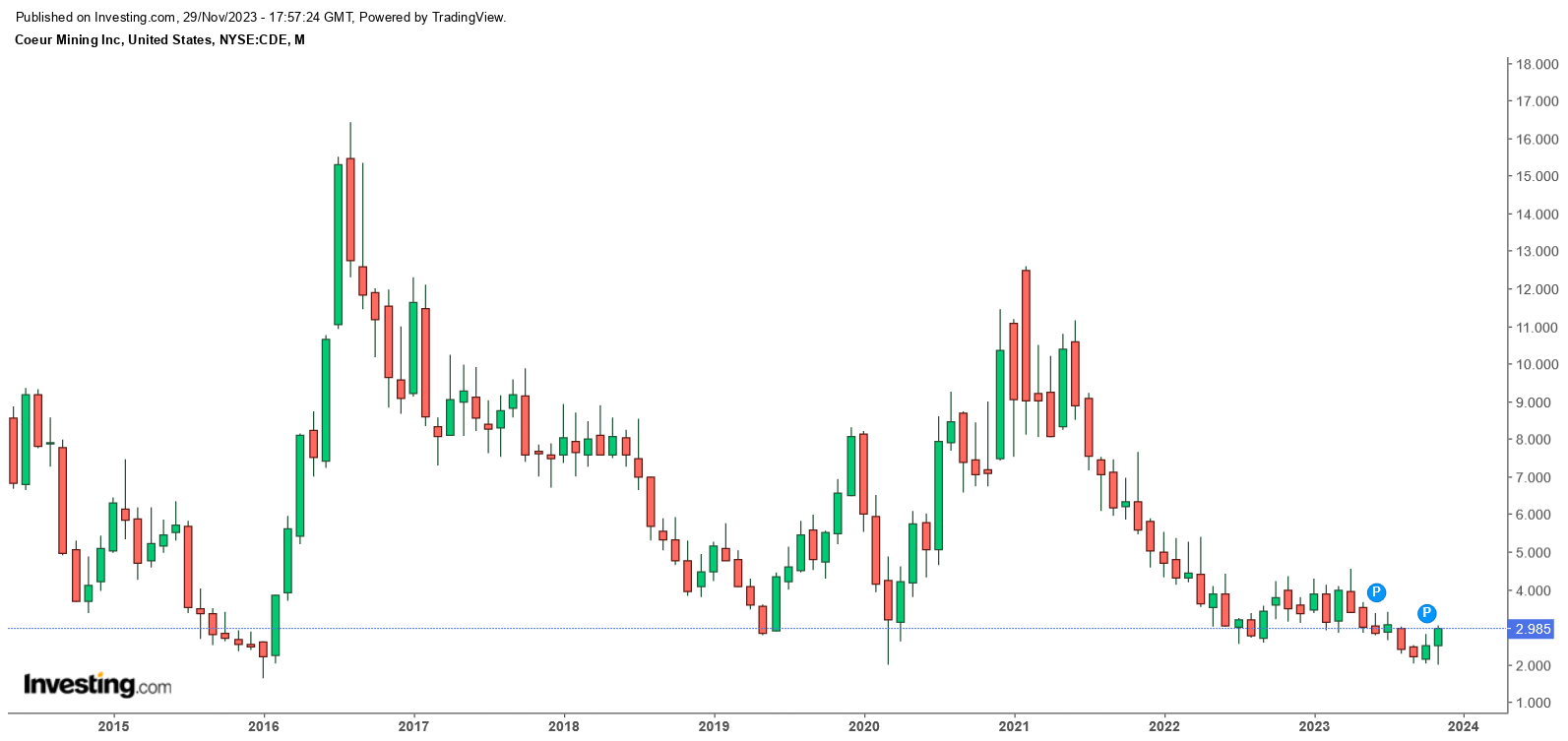 Die besten Gold-/Silberminen auf der Welt 1400286