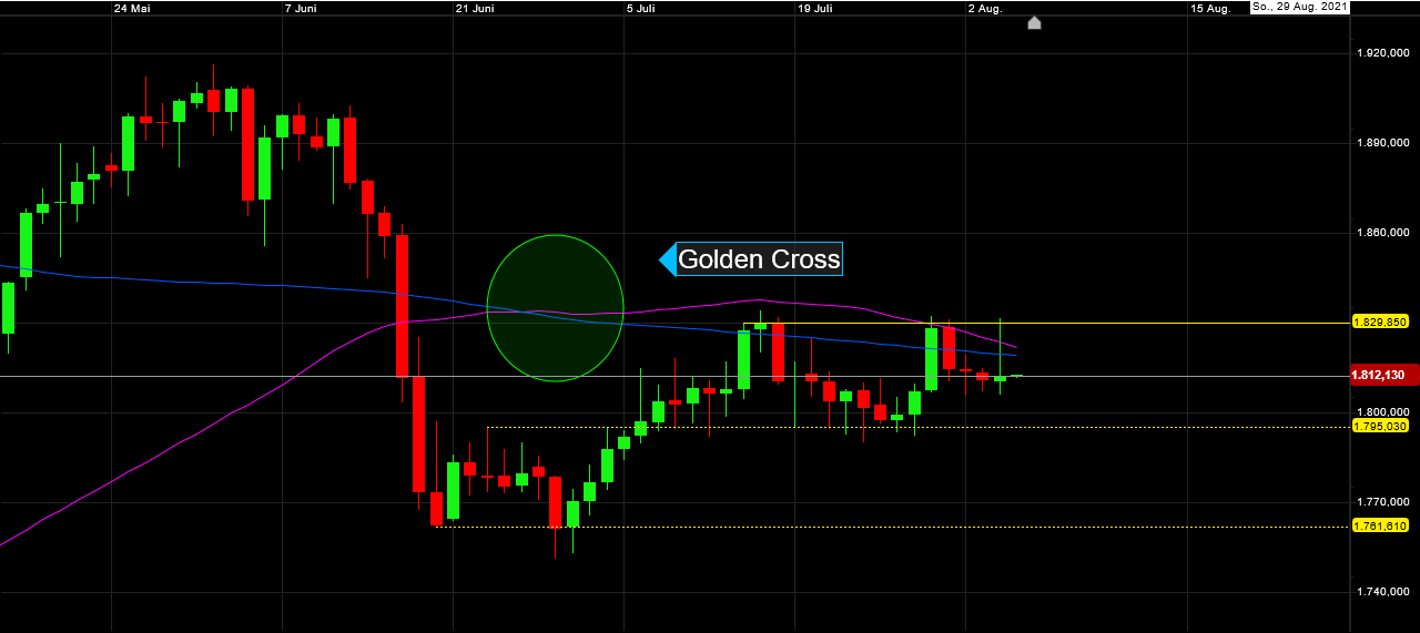 Die besten Gold-/Silberminen auf der Welt 1267359