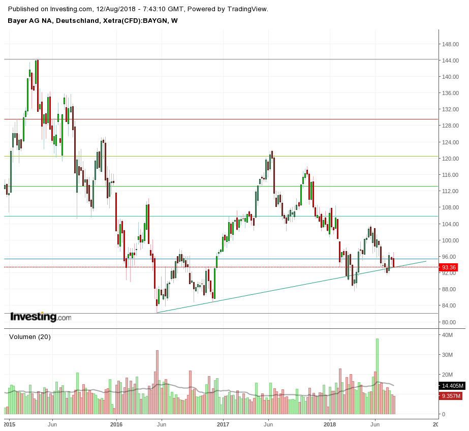 Gold und weitere interessante Anlagemöglichkeiten. 1069101
