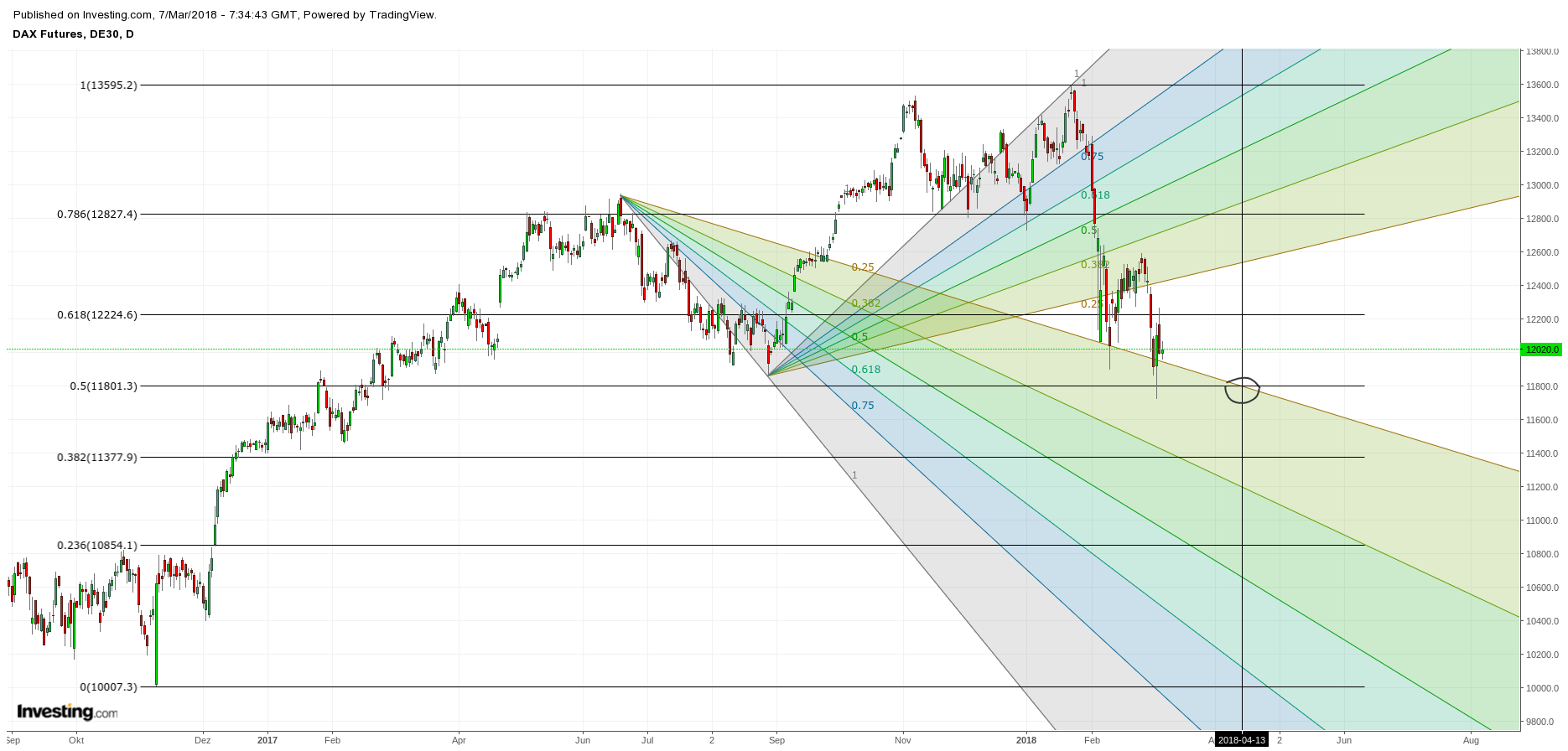 Gold und weitere interessante Anlagemöglichkeiten. 1044049