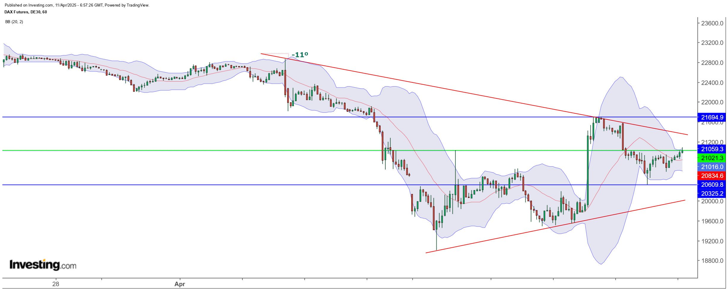 QuoVadisDax - das Original - Nachfolgethread 1478132