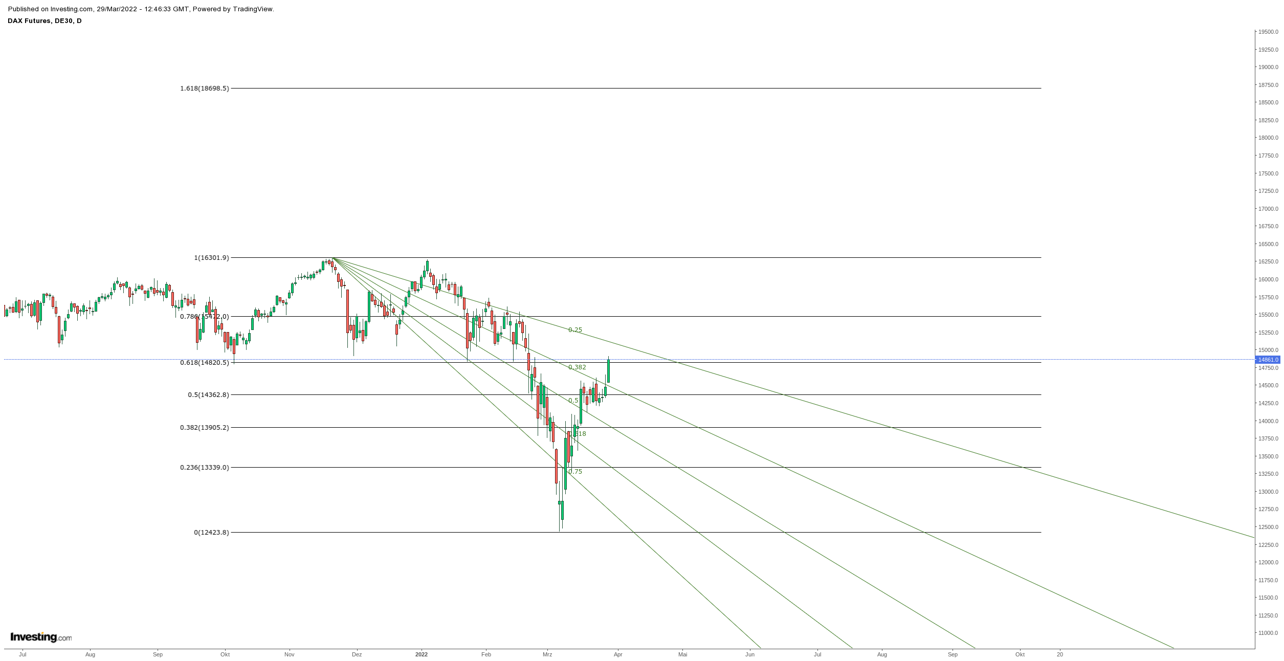 Gold und weitere interessante Anlagemöglichkeiten. 1307023