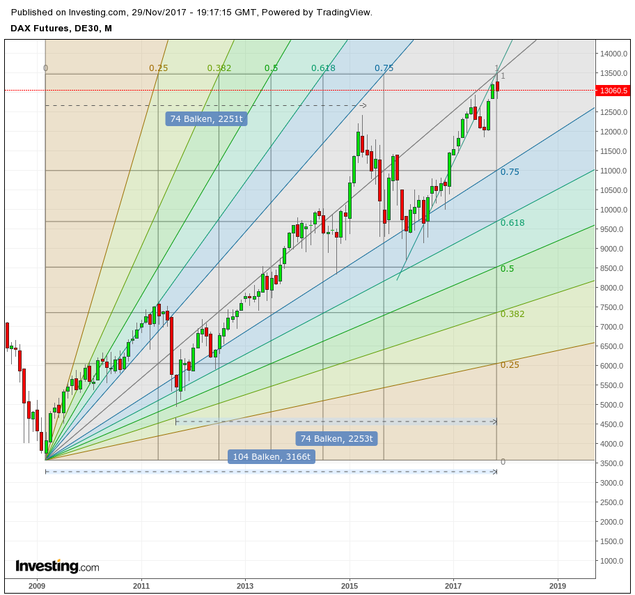 Gold und weitere interessante Anlagemöglichkeiten. 1027164