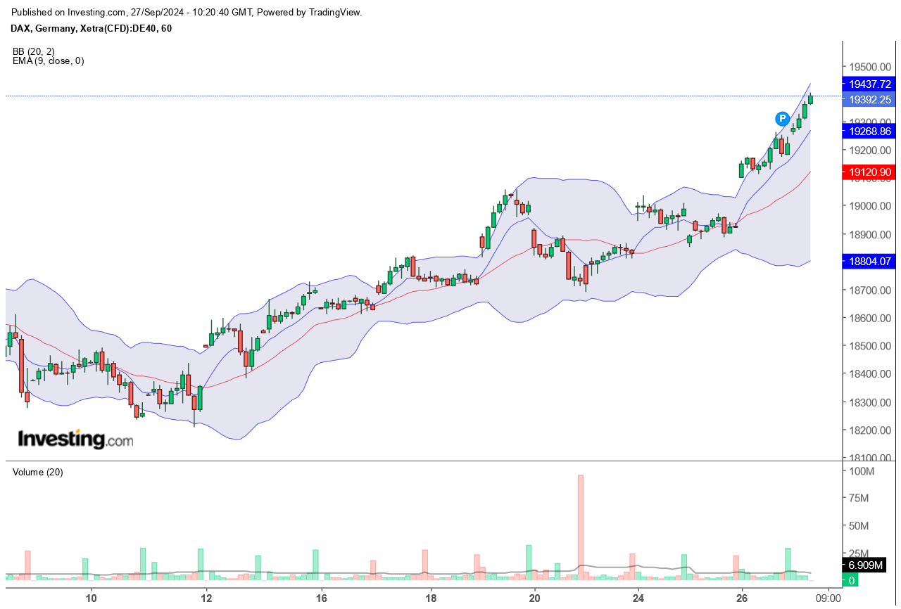 2024-QV-GDAXi-DJ-GOLD-EURUSD-JPY 1448990